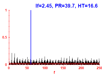 Survival probability